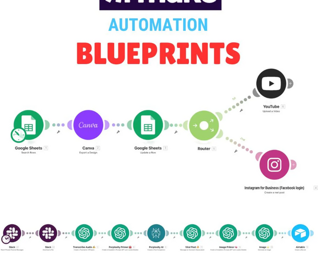 Killer AI Automations